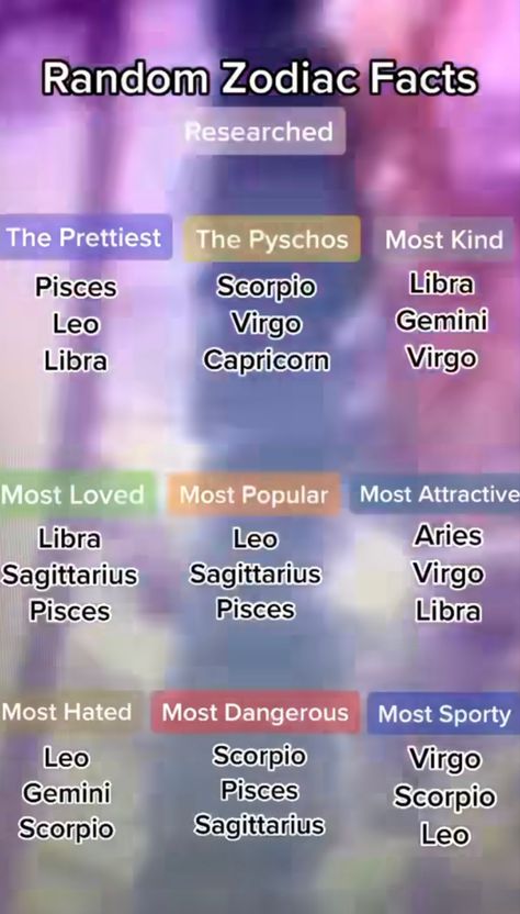 March 27 Zodiac Sign, Zodiac Signs Info, Saggitarius X Scorpio, Libra X Pisces, Star Signs Dates, Zodiacs As Aesthetics, Zodiac Signs As, Star Signs Personality, Things About Zodiac Signs