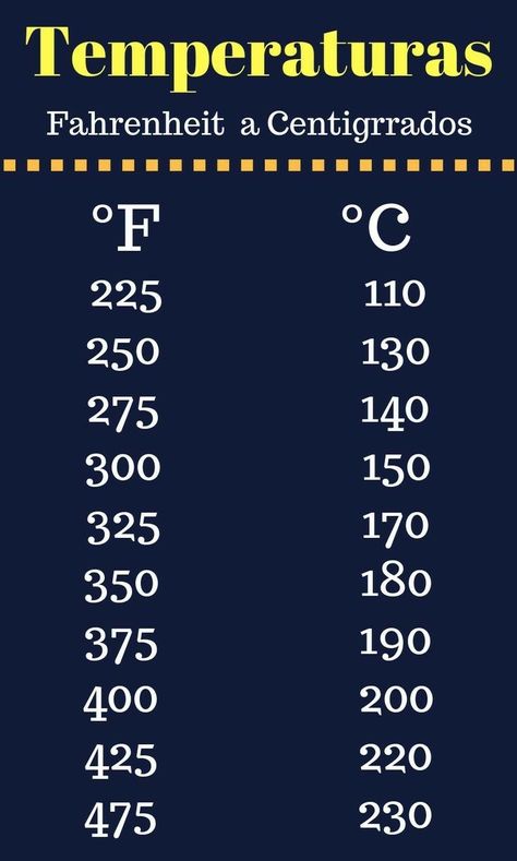 Cooking Conversion Chart, Baking Conversion Chart, Baking Chart, Recipe Conversions, Cooking Conversions, Baking Conversions, Temperature Chart, Cut Recipe, Cooking Substitutions