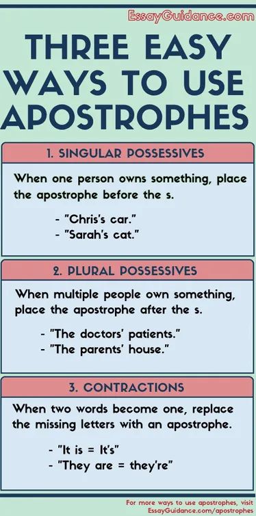 11 Simple Rules for How to Use Apostrophes (2021) Apostrophe Rules, Punctuation Rules, Grammar Help, English Grammar Rules, Grammar Skills, Essay Writing Help, Essay Writing Skills, English Vocab, Teaching Grammar