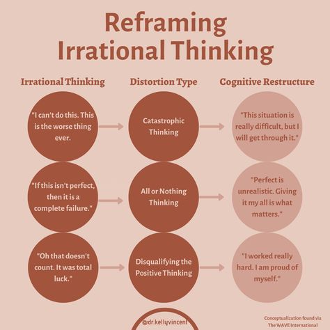 CBT technique to minimize irrational thinking Irrational Thinking, Automatic Thoughts, Therapy Interventions, Thinking Mind, Cbt Therapy, Therapy Games, Work Tips, Mental Health Counseling, Core Beliefs