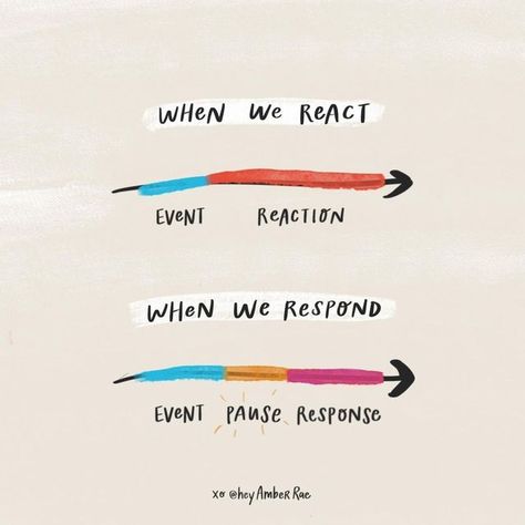 React Quotes, Respond Vs React, Amber Rae, Red Quotes, Understanding Emotions, Black & White Quotes, The Pause, Therapy Tools, Friendly Reminder