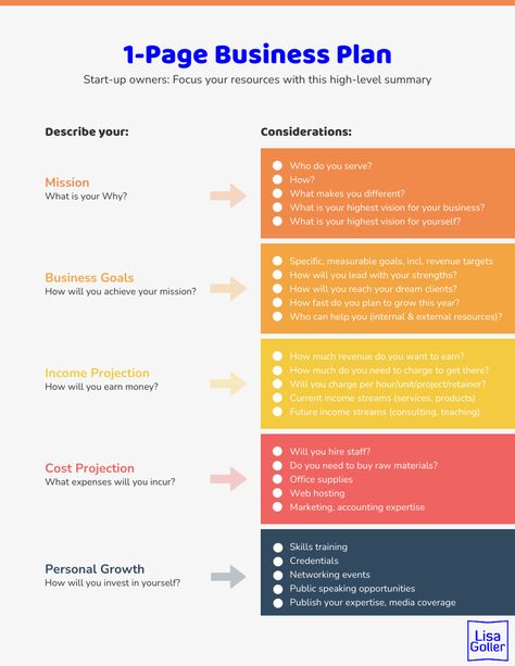 1-Page Business Plan – Lisa Goller Marketing | B2B content for retail tech strategy Business Plan Layout, Business Plan Format, One Page Business Plan, Small Business Plan Template, Startup Business Plan Template, Simple Business Plan Template, Business Plan Outline, Business Plan Example, Making A Business Plan