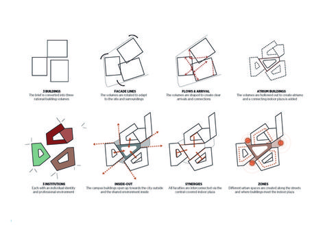 C. F. Møller’s Competition Winning design for VIA University College in Denmark,Design Development. Image Courtesy of C. F. Møller Massing Development Diagram, Design Development Architecture, Parti Diagram, Villa Architecture, Urban Design Diagram, Site Model, مركز ثقافي, Campus Design, Concept Models Architecture