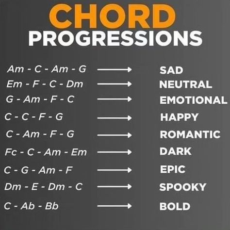 Sum useful chord progressions for your beats, your welcome 😉 #musictheory #musicproducer #beatmaker #keyboardist #musiccomposer #musician #chordsprogression #chords #trapbeats Chord Progressions Piano, Chords Piano, Music Hacks, Basic Music Theory, Writing Songs Inspiration, Learn Bass Guitar, Music Basics, Music Theory Piano, Guitar Chord Progressions