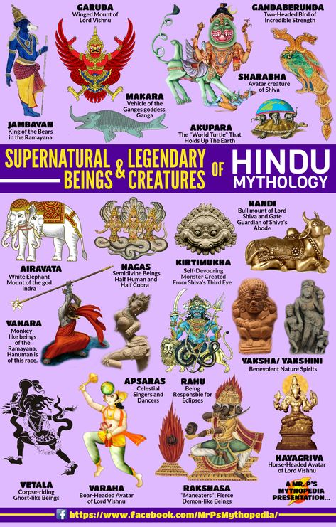 Creatures and Supernatural Beings of Hindu Mythology!  #HinduBeings #HinduMythology #Hinduism #India #Infographic #Mythology #MrPsMythopedia Myths & Monsters, World Mythology, Learning To Draw, Legends And Myths, Supernatural Beings, Ancient Mythology, Hindu Mythology, Legendary Creature, Ancient Knowledge