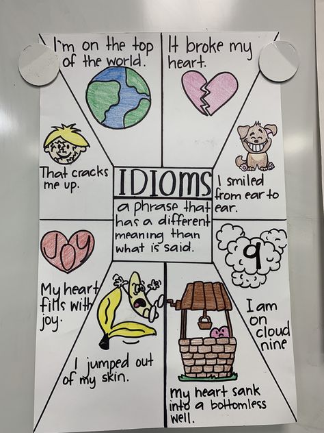 4th grade writing- Idioms describing emotions Idioms Project Ideas, Reading Anchor Charts 4th Grade, 5th Grade Ela Anchor Charts, Reading Small Group 3rd Grade, Authors Claim Anchor Chart, 4th Grade Poetry, 4th Grade Ela Anchor Charts, 3rd Grade English Activities, 3rd Grade Anchor Charts Reading