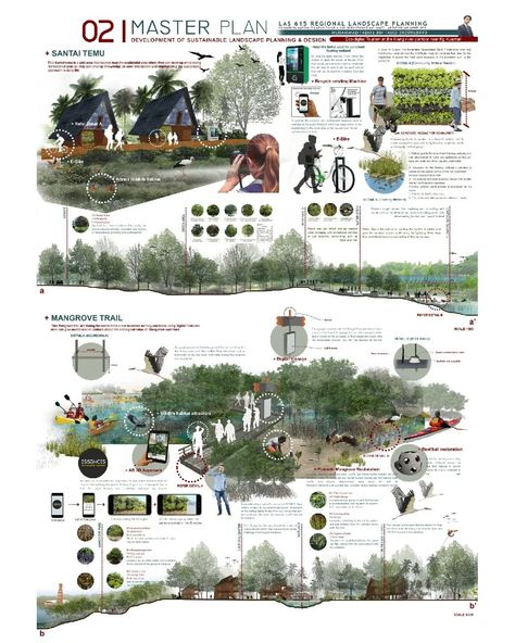 Kalmar, Layout Landscape Architecture, Landscape Architecture Board, Landscape Architecture Presentation, Urban Design Landscape, Landscape Architecture Diagram, Landscape Architecture Graphics, Landscape Architecture Plan, Urban Design Graphics