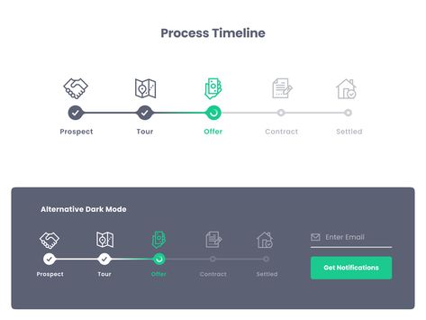 Style Guide Ui, Steps Web, Desain Ux, User Journey, Journey Map, Ui Ux 디자인, Dash Board, Ui Patterns, Time Line