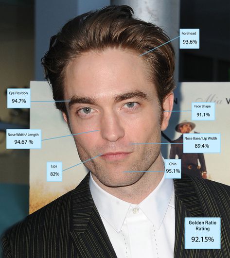 Most Handsome Man In The World, Robert Pattinson Tenet, Chiseled Jaw, Manly Things, Old Celebrities, The Golden Ratio, Hello Handsome, Actor Picture, Golden Ratio