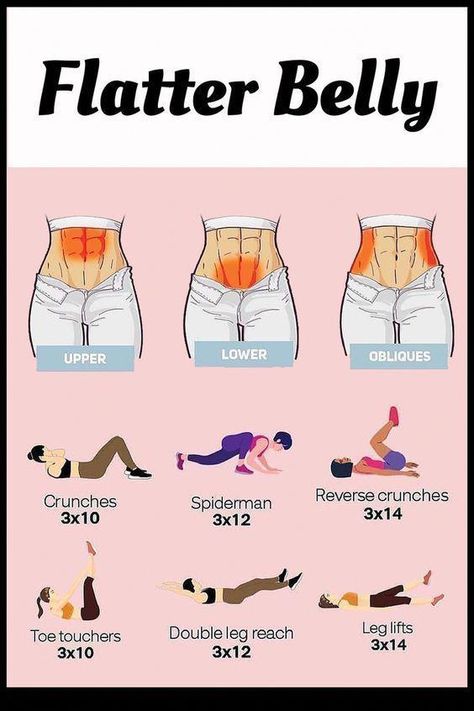 fitness :) Hourglass Figure Workout ideas Flatter Belly, Summer Body Workout Plan, Motivasi Diet, Latihan Yoga, Month Workout, Workout Without Gym, Formda Kal, Bodyweight Workout Beginner, Trening Abs