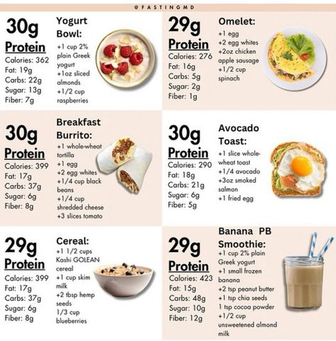 80g Protein Meal Plan, Easy Ways To Increase Protein Intake, 2600 Calorie Meal Plan, 180g Protein Meal Plan, Low Effort Meals, Low Calorie High Protein Breakfast, Calorie Deficit Meal Plan, Healthy Meals Recipes, Protein Foods List