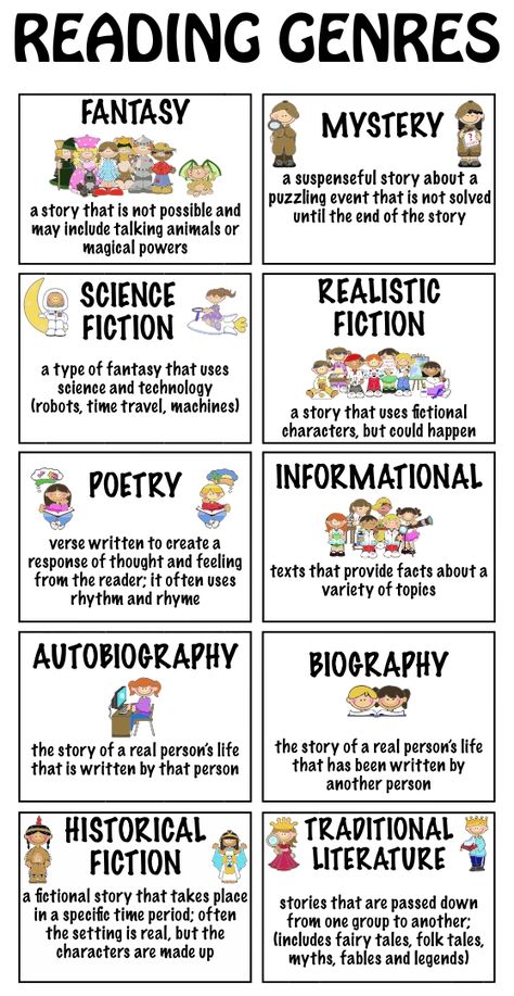 Reading Genres for Kids Book Genre Anchor Chart, Genre Anchor Chart 4th Grade, Writing Genres Anchor Charts, Literary Genres Anchor Chart, Genre Of Literature, Story Genre Ideas, Story Genres List, Types Of Books Genres, Different Genres Of Books