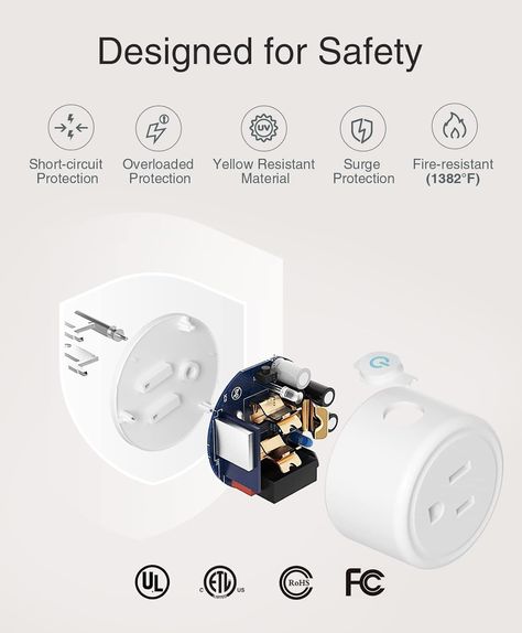 GHome Smart Mini Smart Plug, WiFi Outlet Socket Works with Alexa and Google Home, Remote Control with Timer Function, Only Supports 2.4GHz Network, No Hub Required, ETL FCC Listed (4 Pack),White - Amazon.com Connected Home, Smart Plug, Smart Life, Smart Wifi, Google Home, Just Giving, Circuit, Remote Control, Outlet