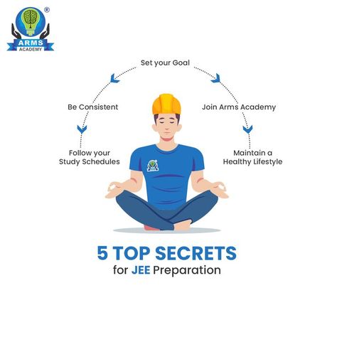 🏁5 Top Secrets for JEE Preparation:  Set your Goal🎯  Be Consistent📝  Join Arms Academy🏫  Follow your Study Schedules🗒️  Maintain a Healthy Lifestyle👨🏻‍🎓 ….. Website: https://armsacademy.org/ Contacts: +91- 77 929292 77/+91- 90 904412 12 . . . . . #jee #neet #iit #jeemains #education #cbse #iitjee #jeeadvanced #jeemain #physics #engineering #aiims #science #chemistry #learn #jeemains #medicalstudent #education #neet #aiims #mbbs #neetaspirants #mbbs #armsacademy #punecity Jee Neet Poster, Jee Preparation, Canvas Art Painting Abstract, Neet Exam, Lifestyle Website, Study Schedule, Science Chemistry, Be Consistent, Set Your Goals