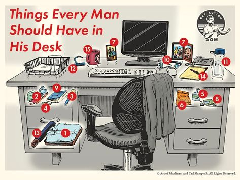 15 Things Every Man Should Have in His Desk | The Art of Manliness Mens Office Ideas, Mens Desk, Men’s Office, Home Maintenance Tips, Man Desk, Men's Study, Home Maintenance Checklist, Office Men, Mens Office