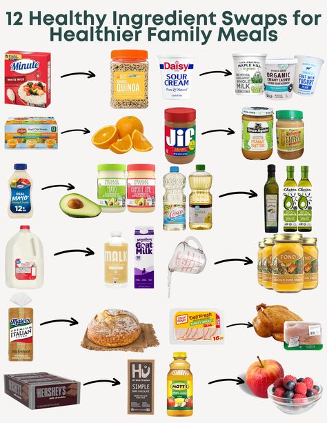 healthy ingredient swaps Healthy Eating Swaps, Clean Food Swaps, Healthy Switches Food Swap, Alternatives To Processed Foods, Easy Healthy Food Swaps, Non Greasy Food Recipes Healthy, Healthy Meal Swaps, Food Swaps Healthy Clean Eating, Ultra Processed Food Swaps