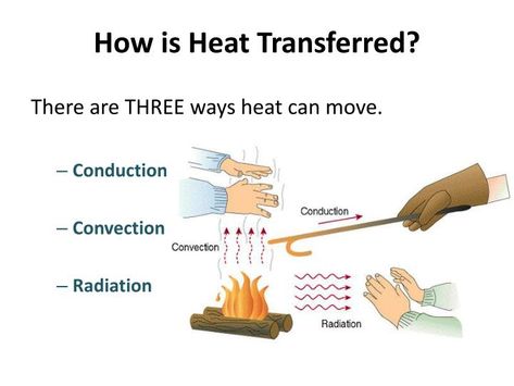 PPT - Heat Transfer Conduction, Convection and Radiation PowerPoint Presentation - ID:6794849 Thermal Energy Transfer, Conduction Convection Radiation, Particles Of Matter, Convection Currents, Forms Of Energy, Food Tech, Food Technology, Thermal Energy, Energy Transfer