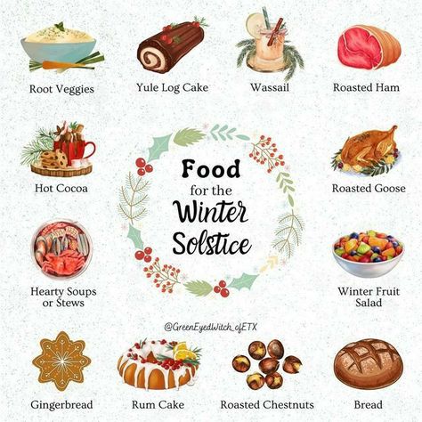 Yule Wicca Ritual, Yule Meal Ideas, Traditional Yule Food, Yule Drinks Winter Solstice, Pagan Yule Recipes, What Is Yule Winter Solstice, Solstice Food Winter, Yule Food Winter Solstice Recipes For, Yule Snacks