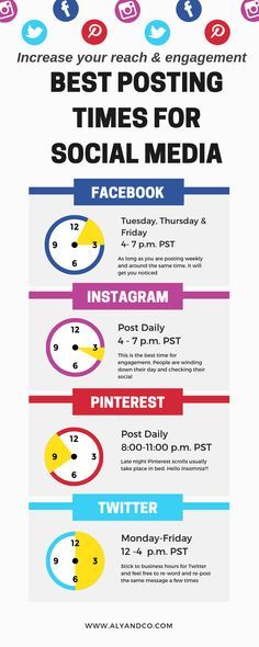 When to post on social media: tips on the best time to post and what social platforms you should be active on #socialmedia #socialmediatips #digitalmarketing #socialmediamarketing #infographic Best Times To Post On Social Media, Younique Marketing, Ebook Promotion, Whatsapp Marketing, Best Time To Post, Content Plan, Lgbt Flag, Media Management, Social Media Marketing Services