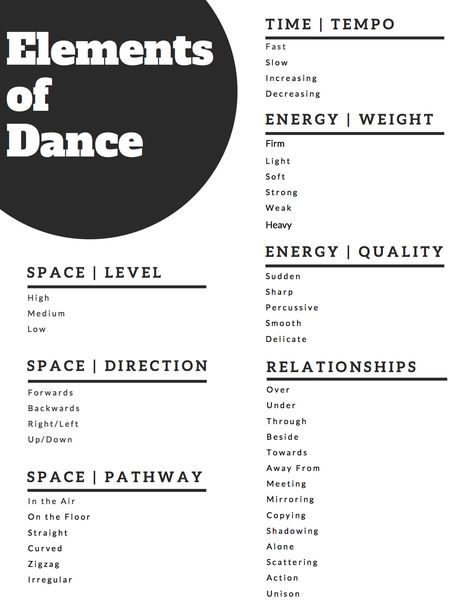 Elements of Dance Worksheet and Handout.  How will you incorporate more dance into your classroom today? Dance Vocabulary With Pictures, Dance Terminology With Pictures, How To Choreograph A Dance Tips, Elements Of Dance Worksheet, Dance Classroom Ideas, Contemporary Dance Playlist, Dance Classroom Design, Dance Teaching Ideas, Dance Production Themes