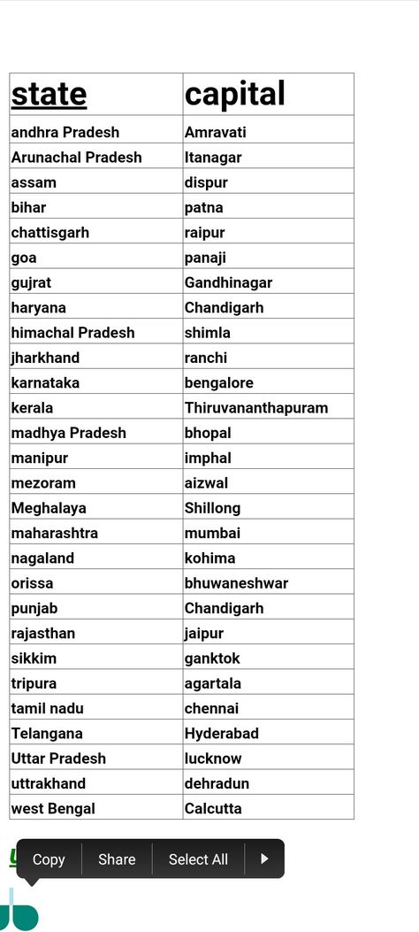 This is the 28 state and capital of India at this time States Of India With Capital, Capital Of Indian States, India All State Cm Name List, India State And Capital List, Capital Of All States Of India, 28 States And Capital, States And Capitals Of India 2023, All States And Capitals Of India, State And Capital Name Of India