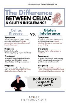 What Is Celiac, Celiac Symptoms, Gluten Intolerance Symptoms, Celiac Diet, Celiac Awareness, Gluten Free Info, Celiac Recipes, What Is Gluten, Coeliac Disease