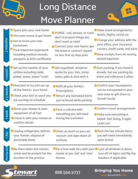 What You Need To Move Out, Saving To Move Out Of State, Buying A House In Another State, Moving Costs Budget, Guide To Moving Out Of State, Moving From State To State, Things To Consider When Moving Out Of State, Moving Out Of State Tips, What Do You Need When You Move Out