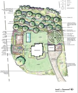 A Home-Scale Food Forest | Shades of Green Blog Food Forest Design, Homestead Layout, Backyard Food, Garden Planning Layout, Food Forest Garden, Orchard Design, Pizza Sandwich, Pasta Food, Areas Verdes