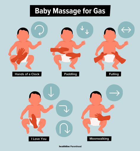 Baby Reflexology, Massage Bebe, Baby Remedies, Baby Routine, Baby Information, Newborn Baby Tips, Newborn Mom, Baby Life Hacks, Digestive Tract