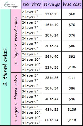 Cake Serving Size Chart, Cake Size Chart, Cake Business Plan, Cake Pricing Chart, Wedding Cake Layers, Cake Pricing Guide, Cake Serving Guide, Frosting Decorating, Cake Serving Chart