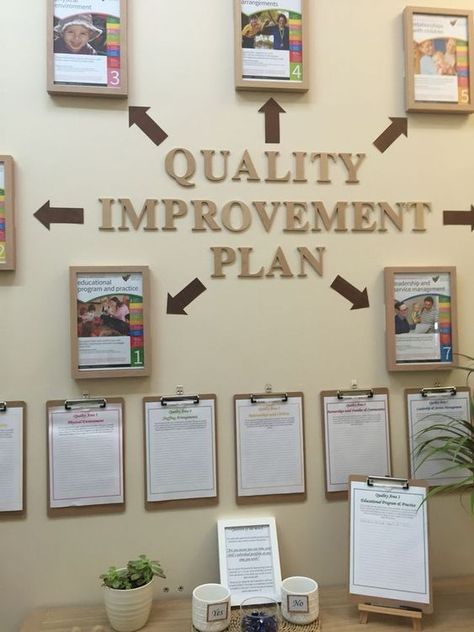 QIP Display Quality Improvement Plan Display, Childcare Foyer Displays, Qip Displays Early Childhood, Childcare Foyer, Oshc Room Ideas, Qip Displays, School Improvement Plan, Early Childhood Quotes, Childcare Environments