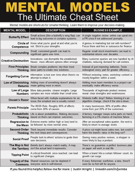 Mental Models, Logic And Critical Thinking, Business Strategy Management, Good Leadership Skills, Behavioral Analysis, Systems Thinking, Critical Thinking Skills, Business Infographic, Psychology Books