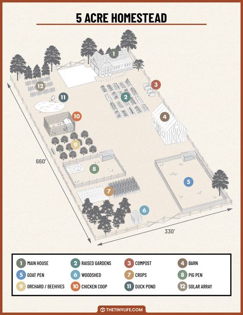 Designing A 5 Acre Homestead Layout - The Tiny Life Tiny Farm Layout, Five Acre Homestead Layout, 5 Acre Layout, 6 Acres Layout, 4 Acres Of Land Layout, Permaculture, Large Homestead Layout, 5acre Homestead Layout, How Many Acres For Homestead