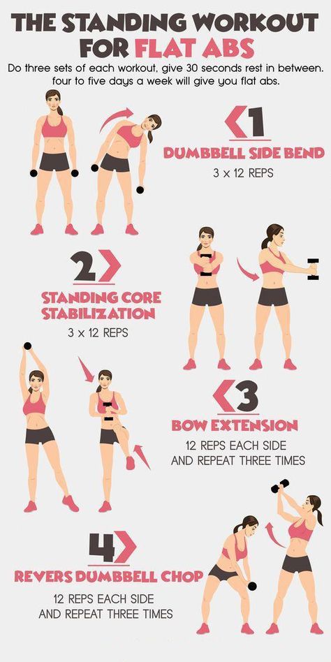 Standing Workout, Standing Ab Exercises, Flat Tummy Workout, Standing Abs, Lose Belly Fat Workout, Flat Abs, Simple Graphic, Lose 50 Pounds, Stubborn Belly Fat