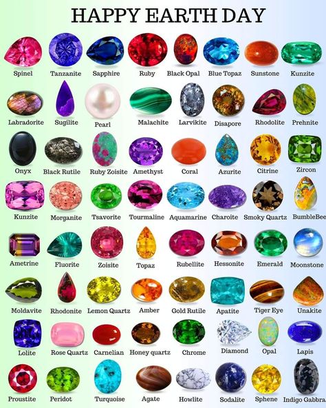 Types Of Stones And Crystals, Crystals Names, Precious Stones Chart, Gemstones Chart, Jewelry Knowledge, Types Of Gems, Gem Names, Gemstone List, Crystal Aesthetic