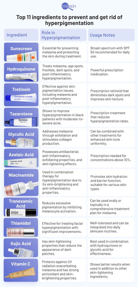 The 11  top ingredients for hyperpigmentation Creams For Hyperpigmentation, Best For Hyperpigmentation, Sunscreen For Hyperpigmentation, Hyperpigmentation Skin Care Routine, Skin Care For Hyperpigmentation, Hyperpigmentation Routine, Skin Care Routine For Hyperpigmentation, Body Hyperpigmentation, Skincare For Hyperpigmentation