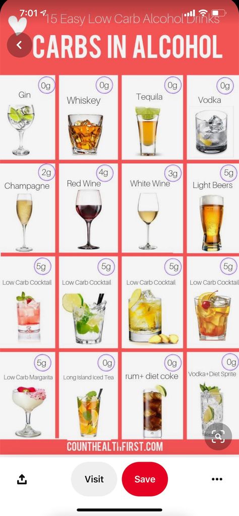 Low Carb Alcohol, Keto Alcohol Drinks, Carbs In Alcohol, Diet Sprite, Keto Alcohol, Low Carb Cocktails, Keto Cocktails, Keto Drinks, Low Carb Drinks