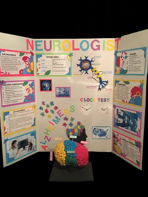 Science Fair Ideas For High School, Trifold Poster Board Ideas Medical, Epq Presentation Board, Hosa Week Ideas, Career Project Poster Board, Trifold Display Board Ideas, Cute Trifold Poster Board Ideas, Trifold Project Board Ideas, Hosa Competition