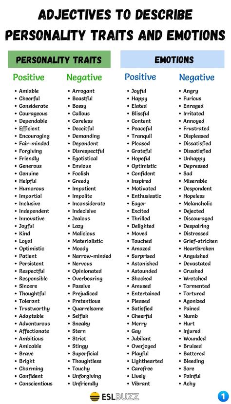 Ways To Describe Personality, How To Describe Someones Appearance, Ways To Describe Emotions, Words To Describe Emotions, How To Describe Personality, How To Write Personality, Describing Facial Features, How To Describe A Character's Personality, Neutral Personality Traits