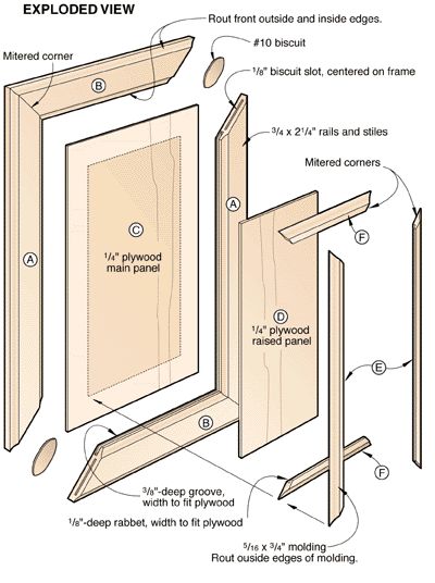 DO IT YOURSELF-PANEL DOORS – dspoke Raised Panel Cabinet, Raised Panel Cabinet Doors, Panel Cabinet Doors, Building Kitchen Cabinets, Diy Cabinet Doors, Raised Panel Doors, Wood House, Beginner Woodworking Projects, Built In Cabinets