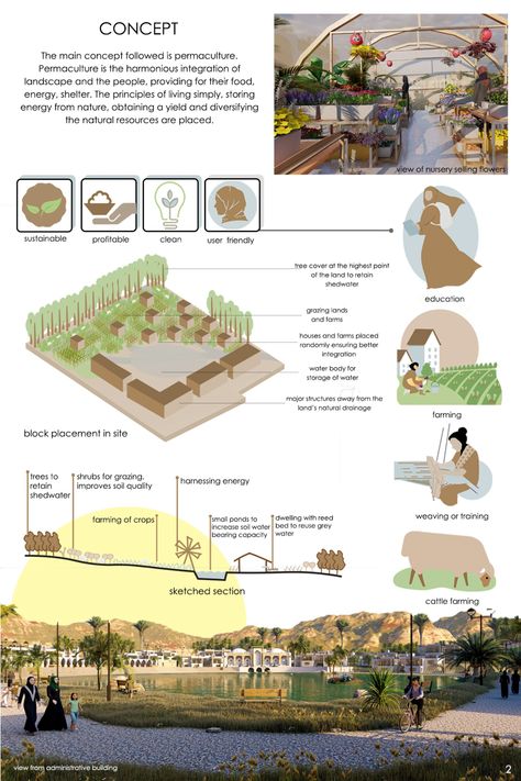 AL- JANNAH | Concept Architecture Project Conceptual Board Architecture Ideas, Concept In Architecture Ideas, Architectural Concepts Ideas, Concept For Landscape Design, Architectural Concept Ideas, Zoning Plan Architecture, Site Concept Architecture, Thesis Concept Sheets Architecture, Conceptual Ideas Architecture