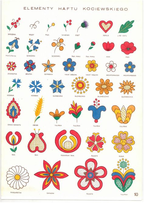 Polish Folk Motifs, Folk Art Embroidery Pattern, Swedish Folk Art Patterns, Slovak Embroidery Patterns, Swedish Floral Design, Traditional Polish Folk Art Tattoo, Polish Folk Art Pattern, Folk Motifs Design, Polish Floral Folk Art