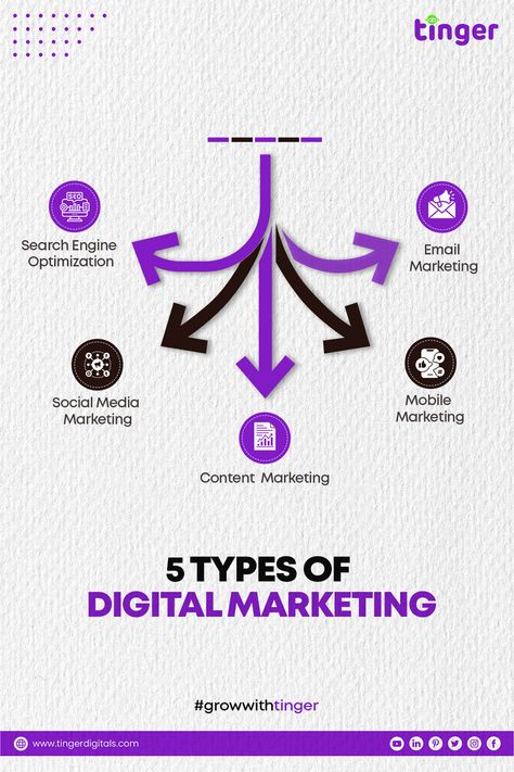 5 Types of digital marketing   #socialmedia #marketing #socialmediamarketing #digitalmarketing #instagram #branding #business #marketingdigital #seo #design Seo Poster Design, Digital Marketing Reels Ideas, Creative Digital Marketing Poster, Digital Marketing Post Ideas, Digital Marketing Creative Post, Seo Design, Event Posters, Ads Creative Advertising Ideas, Adobe Illustrator Graphic Design