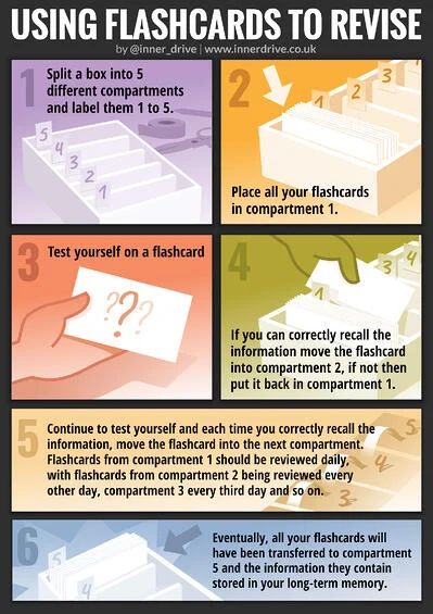 Flashcards: what, when, how, and where? Effective Notes Making Tips, Highlighting Methods Notes, Gcse Revision Flashcards, Effective Revision Methods, A Level Revision Tips, How To Make Effective Flashcards, Effective Revision Techniques, How To Use Flashcards, How To Make Effective Notes