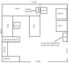 craft.room.floor.plan Crafts Organization, Sewing Room Inspiration, Craft Shed, Craft Storage Organization, Sewing Spaces, Sewing Room Design, Deco Studio, Dream Craft Room, Craft Room Design