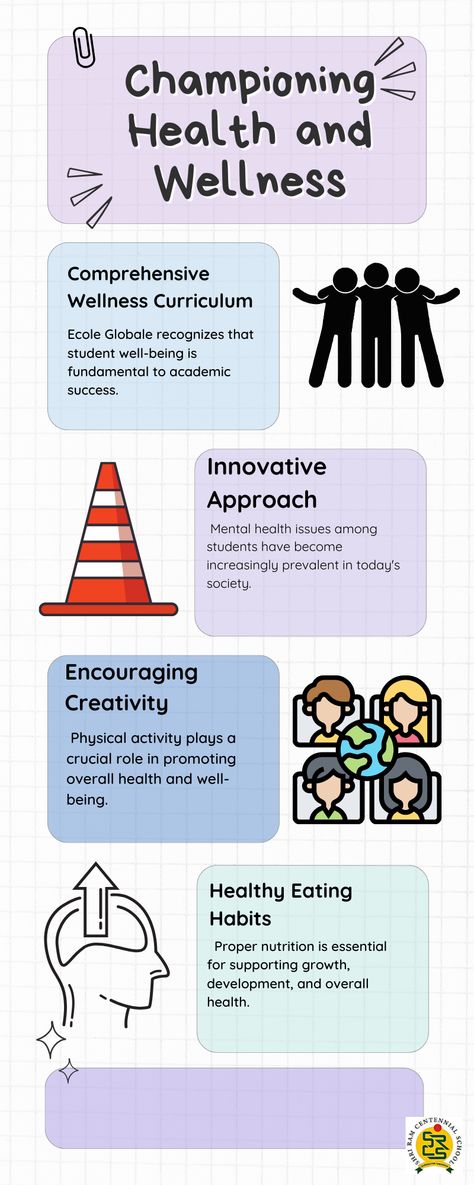 Championing Health and Wellness: Ecole Globale's Comprehensive Programs vs. CBSE Schools in India India School, Academic Success, Wellness Programs, Proper Nutrition, Healthy Eating Habits, Physical Activities, Holistic Health, Well Being, Health And Wellness