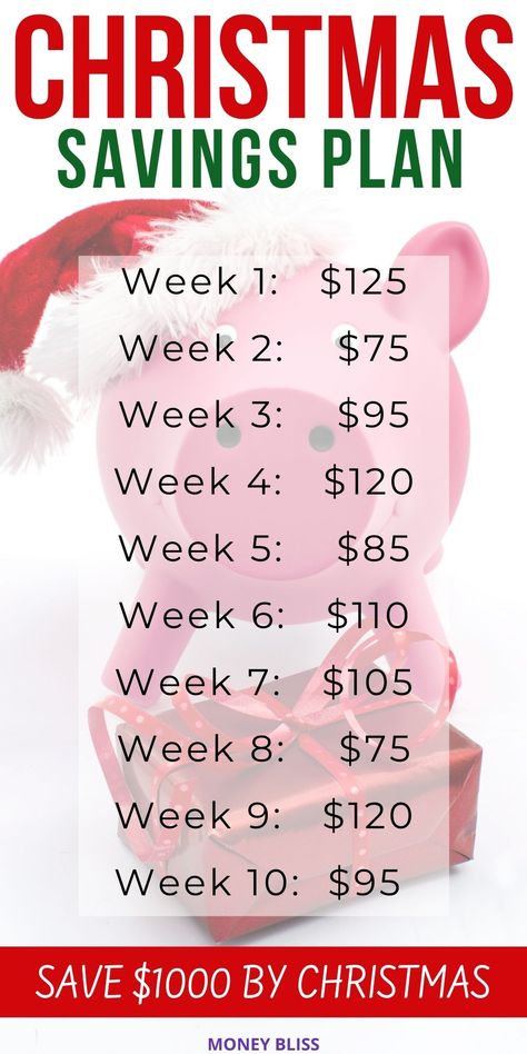 Christmas Savings Plan, Save Marriage, Saving Money Chart, Money Chart, Money Saving Methods, Money Saving Techniques, Money Plan, Christmas Savings, Savings Planner