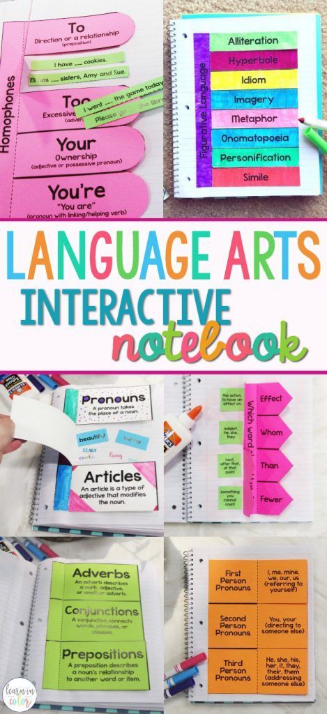 Language Arts Bulletin Boards, Spanish Language Arts, Worksheets For Class 1, Language Arts Worksheets, Nouns And Pronouns, Helping Verbs, Grammar Activities, Language Art, History Timeline