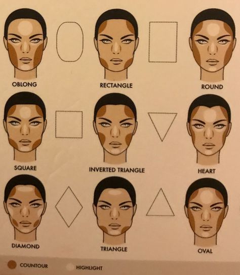 Makeup Looks For Different Face Shapes, Makeup For Triangle Face, Contour For Inverted Triangle Face, Makeup For A Square Face, Square Face Contouring, Inverted Triangle Face Makeup, Makeup For Face Shape, Contour Long Face, Makeup For Long Face Shape