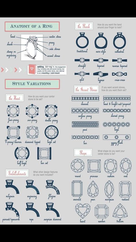 Types Of Engagement Ring Settings, Diamond Settings Types Of, Jewelry Sketch Design, Types Of Ring Settings, Choosing Engagement Ring, Jewelry 101, Jewel Drawing, Jewelry Facts, Jewelry Knowledge